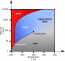 Features Of Phase Diagrams M Q Uw Madison Chemistry