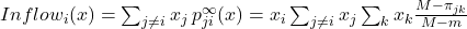 Inflow_i (x) = \sum_{j \neq i} x_j \, p^\infty_{ji}(x) = x_i \sum_{j \neq i} x_j  \sum_k x_k \frac{M-\pi_{jk}}{M-m}