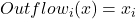 Outflow_i(x) = x_i