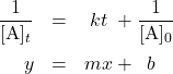  \begin{array}{rcl} \dfrac{1}{[\text{A}]_t} &=& \; kt \; + \dfrac{1}{[\text{A}]_0} \\[1em] y &=& mx + \;\; b \end{array} 