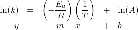  \begin{array}{rcccl} \text{ln}(k) & = & \left(-\dfrac{E_a}{R}\right)\left(\dfrac{1}{T}\right) &+& \text{ln}(A) \\[0.5em] y &=& m\ \ \ \ x &+& b \end{array} 