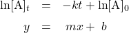  \begin{array}{rcl} \text{ln}[\text{A}]_t &=& -kt + \text{ln}[\text{A}]_0 \\[0.5em] y &=& \; mx +\; b \end{array} 