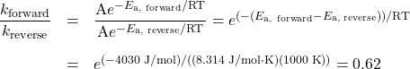  \begin{array}{rcl} \dfrac{k_{\text{forward}}}{k_{\text{reverse}}} &=& \dfrac{\text{A} e^{-E_{\text{a, forward}}/\text{RT}}}{\text{A} e^{-E_{\text{a, reverse}}/\text{RT}}} = e^{(-(E_{\text{a, forward}} - E_{\text{a, reverse}}))/\text{RT}} \\[1.5em] &=& e^{(-4030\;\text{J/mol})/((8.314\;\text{J/mol·K})(1000\;\text{K}))} = 0.62 \end{array} 