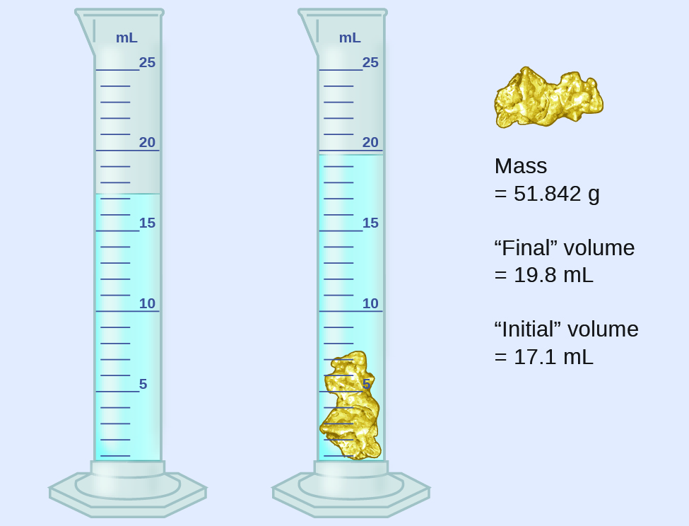 measurements-units-conversions-density-m1q1-uw-madison-chemistry