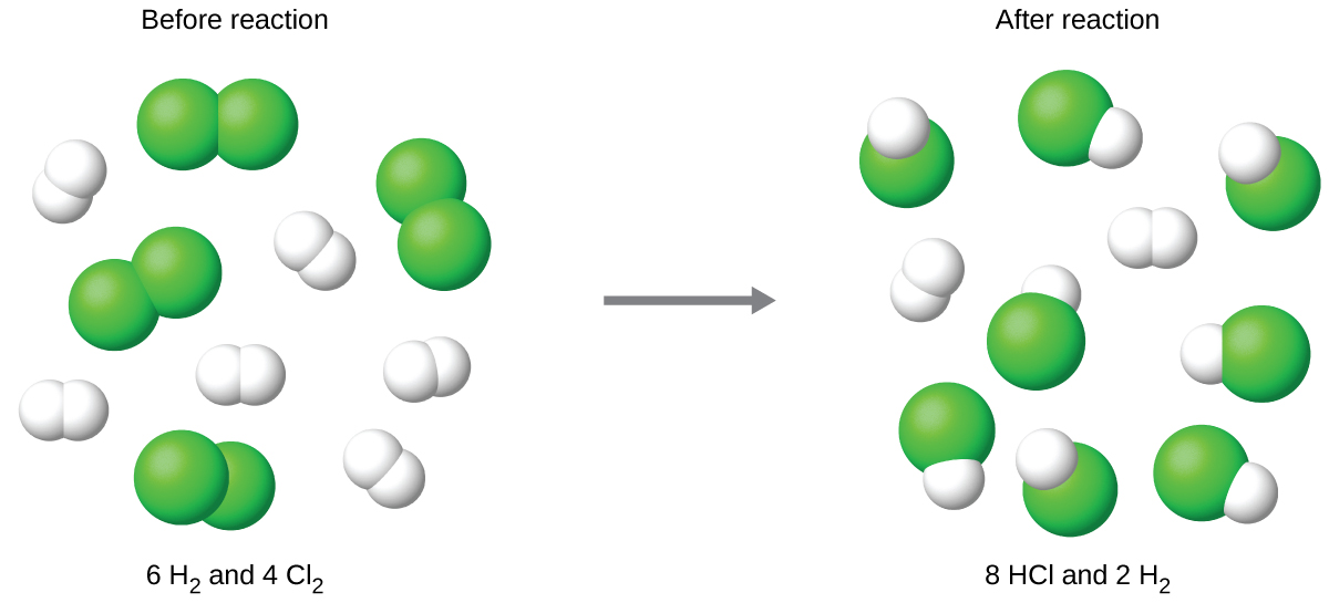 limiting-reactant