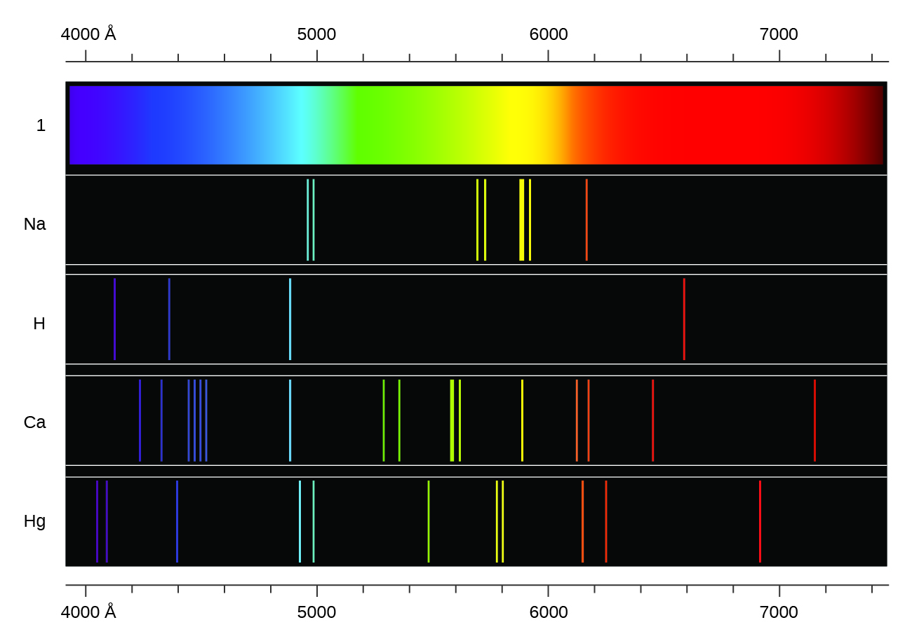 Emission Spectra and H Atom Levels M7Q3 UW Madison Chemistry