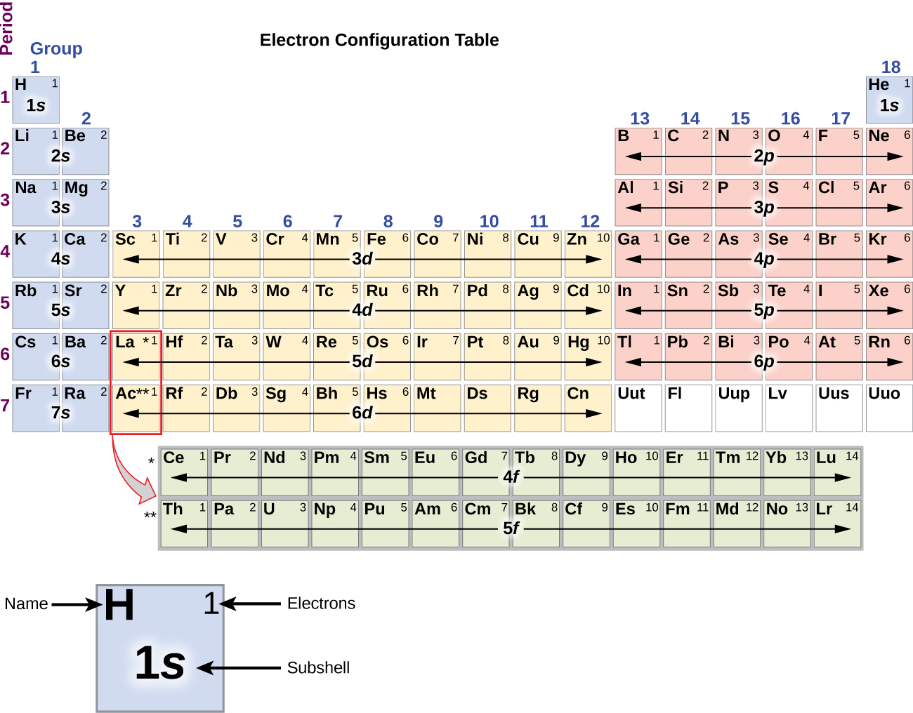 electron geometry chart