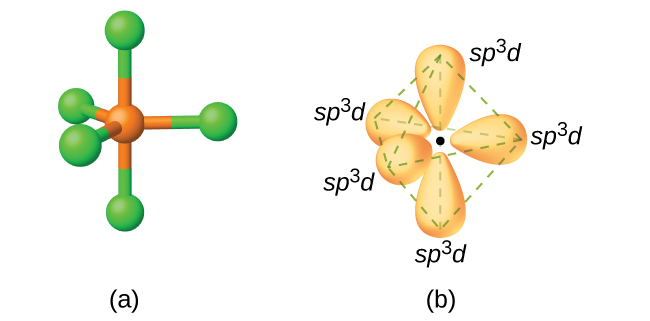 Figure 14. (a) The five regions of electron density around phosphorus in PC...
