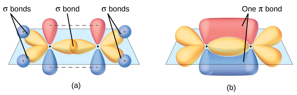 Valence Bond Theory and Resonance M9Q4 UW Madison Chemistry