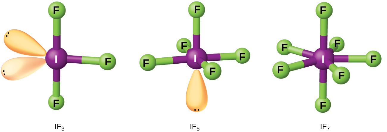 Figure 4. The structure of IF 3 is T-shaped (left), IF 5 is square pyramida...
