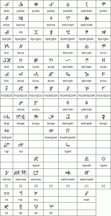 Kpelle- History and Brief Intro. Lesson on Syllabary and Alphabet ...