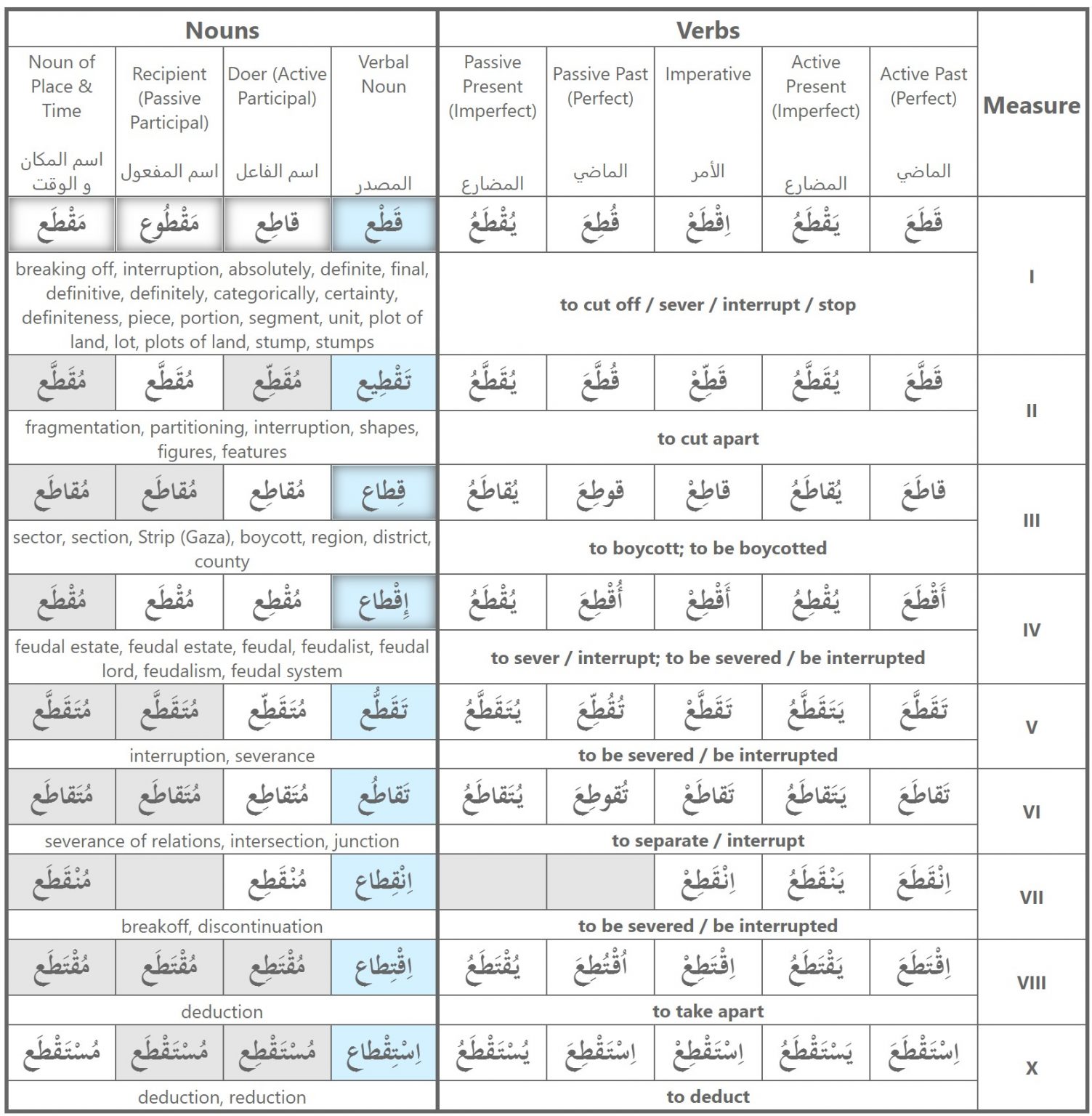 Online resources for learning Tunisian Colloquial Arabic (TCA ...