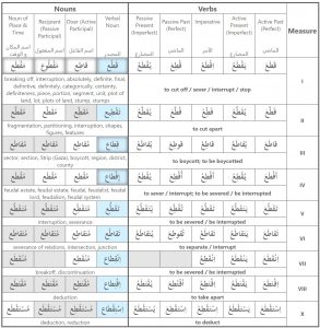 Online resources for learning Tunisian Colloquial Arabic (TCA ...