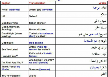 Common Greetings in Arabic – Resources for Self-Instructional Learners ...