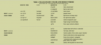 Maasai Lesson #6: Online Resource Activity – Color and Design ...