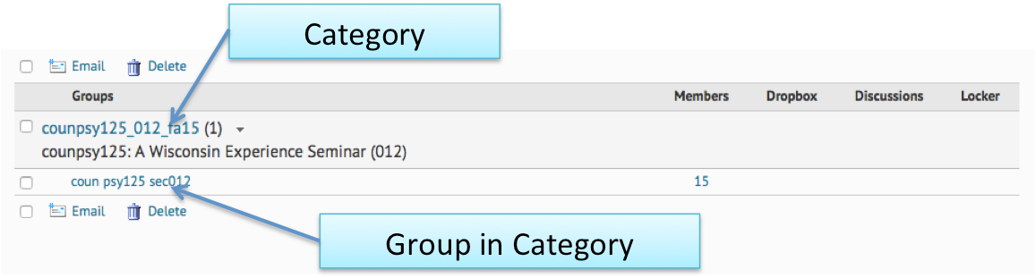 Categories and Groups