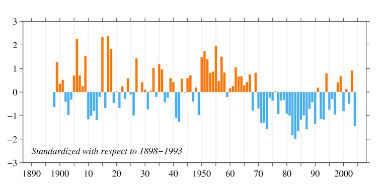 Orange bars show higher than average rainfall, blue bars are lower than average rainfall