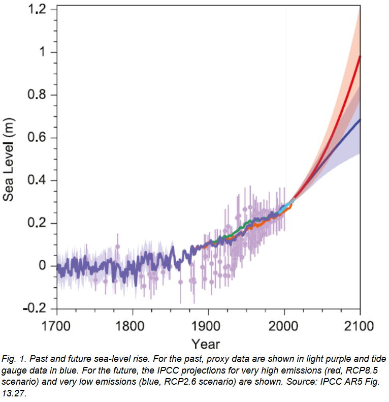 Climate Impact Case Studies: Bangladesh and the Sahel – Climate Change ...