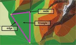 Illustration of TIN data representing elevation