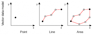 Illustration of vector data.