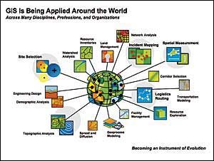 GIS applied around the World.