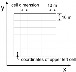 Graphic showing X and Y coordinates of raster data.
