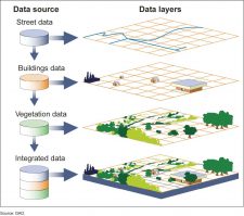 Lesson 3 – Collecting And Mapping Data