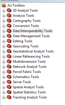 Toolsets within ArcToolbox