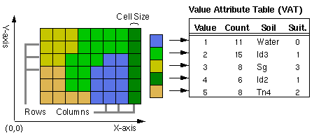 Esri image showing raster cell size and values
