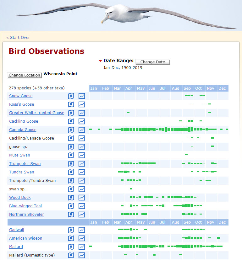 Crowd sourced bird count information website.