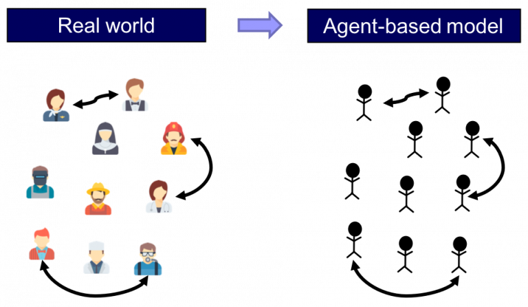 0-2. Introduction to agent-based modeling – Agent-Based Evolutionary ...