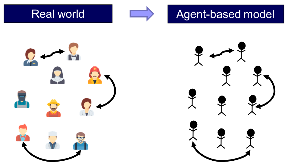 I-3. Introduction to agent-based modeling – Agent-Based Evolutionary ...