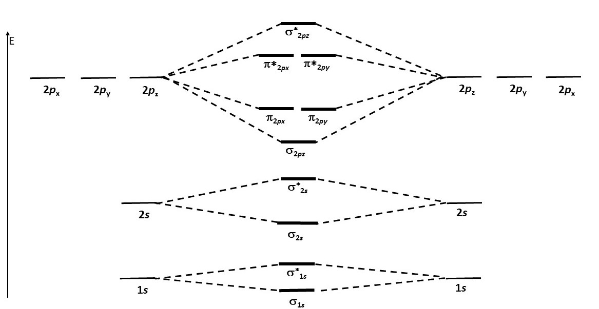 Day 6: Covalent Bonding – Chemistry 109