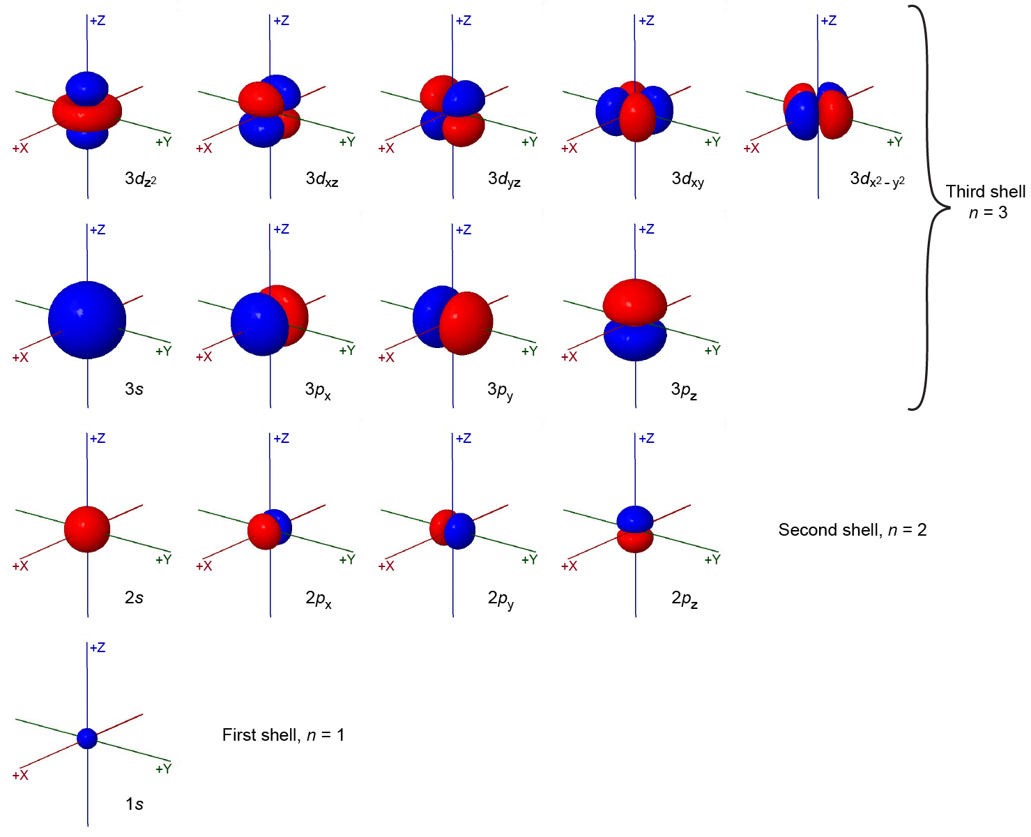 Day 3 Atomic Orbitals Chemistry 109 2657