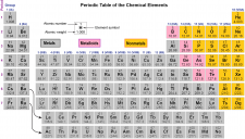 Day 4: Electrons in Atoms and Ions – Chemistry 109