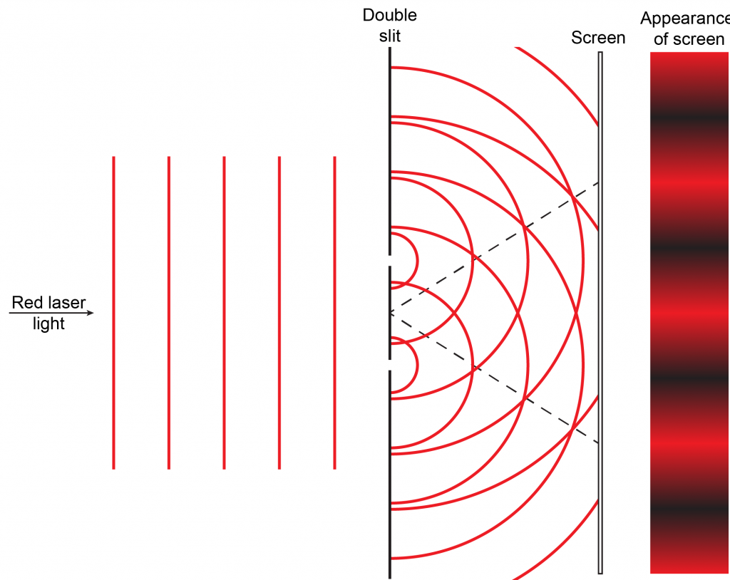 Day 1: Electromagnetic Radiation and Matter – Chemistry 109