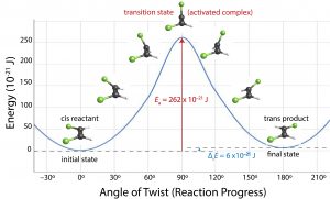 Day 22: Elementary Reactions And Reaction Mechanisms – Chemistry 109