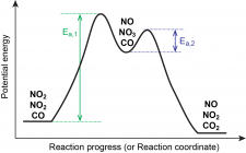 Day 24: Multistep Reaction Mechanisms – Chemistry 109