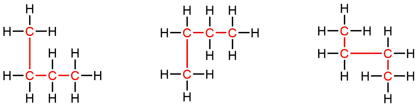 The figure illustrates three ways to represent molecules of n dash butane. Lewis structural formulas show carbon and hydrogen element symbols and bonds between the atoms. The first structure in the row shows three of the linked C atoms in a horizontal row with a single C atom bonded above the left-most carbon. The left-most C atom has two H atoms bonded to it. The C atom bonded above the left-most C atom has three H atoms bonded to it. The C atom bonded to the right of the left-most C atom has two H atoms bonded to it. The right-most C atom has three H atoms bonded to it. The C atoms and the bonds connecting all the C atoms are red. The second structure in the row similarly shows the row of three linked C atoms with a single C atom bonded below the C atom to the left. The left-most C atom has two H atoms bonded to it. The C atom bonded below the left-most C atom has three H atoms bonded to it. The C atom bonded to the right of the left-most C atom has two H atoms bonded to it. The right-most atom has three H atoms bonded to it. All the C atoms and the bonds between them are red. The third structure has two C atoms bonded in a row with a third C atom bonded above the left C atom and the fourth C atom bonded below the right C atom. The C atom bonded above the left C atom has three H atoms bonded to it. The left C atom has two H atoms bonded to it. The right C atom has two H atoms bonded to it. The C atom bonded below the right C atom has three H atoms bonded to it. All the C atoms and the bonds between them are red.