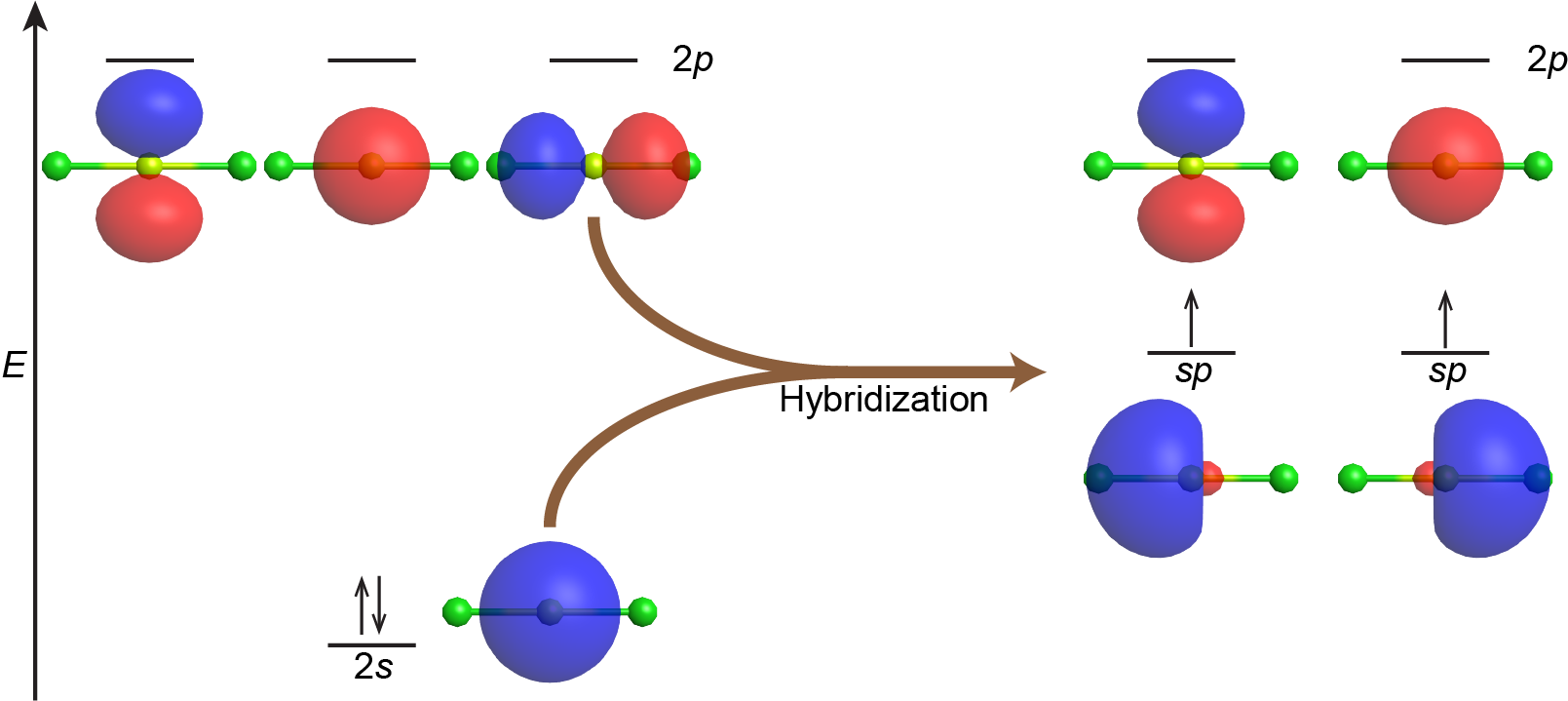 central atom hybridization of becl2