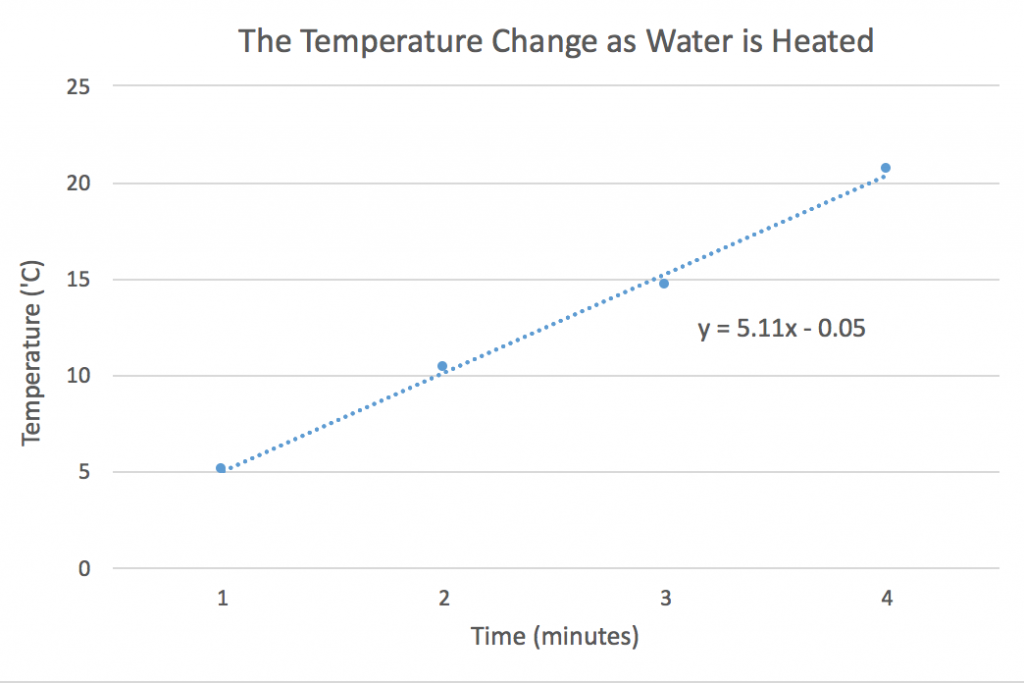 Measurements, Units, Conversions, Density (M1Q1) – UW-Madison Chemistry ...