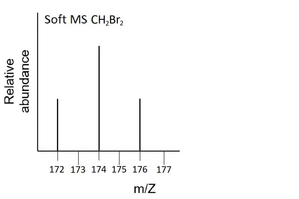Isotopes, Atomic Mass, and Mass Spectrometry (M2Q3) UWMadison