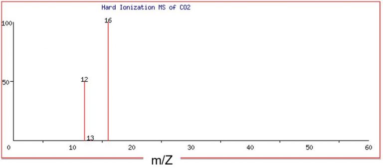 ap-chemistry-isotopes-practice