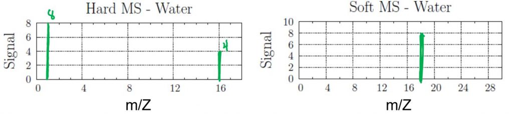 Isotopes, Atomic Mass, And Mass Spectrometry (M2Q3) – UW-Madison ...