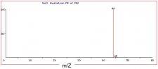 Isotopes, Atomic Mass, And Mass Spectrometry (M2Q3) – UW-Madison ...