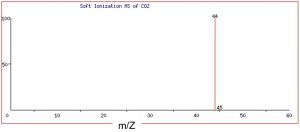 Isotopes, Atomic Mass, And Mass Spectrometry (M2Q3) – UW-Madison ...