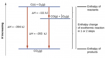 Hess’s Law (M6Q7) – UW-Madison Chemistry 103/104 Resource Book