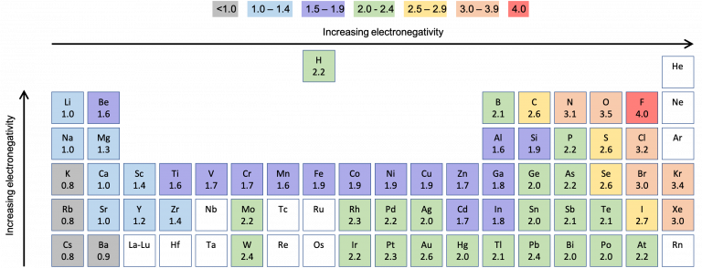 Bonding and Electronegativity (M8Q1) – UW-Madison Chemistry 103/104 ...