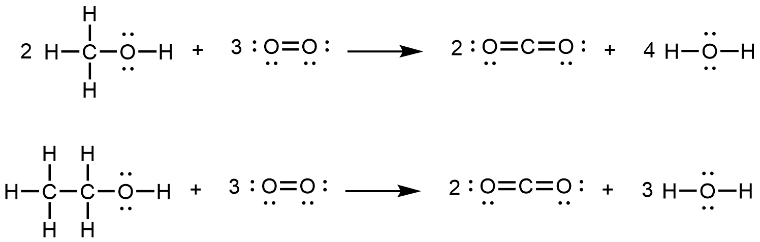 Two reactions are shown using Lewis structures. The top reaction shows a carbon atom, single bonded to three hydrogen atoms and single bonded to an oxygen atom with two lone pairs of electrons. The oxygen atom is also bonded to a hydrogen atom. This is followed by a plus sign and the number one point five, followed by two oxygen atoms bonded together with a double bond and each with two lone pairs of electrons. A right-facing arrow leads to a carbon atom that is double bonded to two oxygen atoms, each of which has two lone pairs of electrons. This structure is followed by a plus sign, a number two, and a structure made up of an oxygen with two lone pairs of electrons single bonded to two hydrogen atoms. The bottom reaction shows a carbon atom, single bonded to three hydrogen atoms and single bonded to another carbon atom. The second carbon atom is single bonded to two hydrogen atoms and one oxygen atom with two lone pairs of electrons. The oxygen atom is also bonded to a hydrogen atom. This is followed by a plus sign and the number three, followed by two oxygen atoms bonded together with a double bond. Each oxygen atom has two lone pairs of electrons. A right-facing arrow leads to a number two and a carbon atom that is double bonded to two oxygen atoms, each of which has two lone pairs of electrons. This structure is followed by a plus sign, a number three, and a structure made up of an oxygen with two lone pairs of electrons single bonded to two hydrogen atoms.
