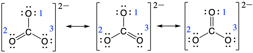 Three Lewis structures are shown with double headed arrows in between. Each structure is surrounded by brackets, and each has a superscripted two negative sign. The left structure depicts a carbon atom bonded to three oxygen atoms. It is single bonded to two of these oxygen atoms, each of which has three lone pairs of electrons, and double bonded to the third, which has two lone pairs of electrons. The double bond is located between the lower left oxygen atom and the carbon atom. The central and right structures are the same as the first, but the position of the double bonded oxygen has moved to the lower right oxygen in the central structure and to the top oxygen in the right structure. The top oxygen in each resonance structure is labeled with a 1, the bottom left oxygen is labeled with a 2, and the bottom right resonance structure is labeled with a three.